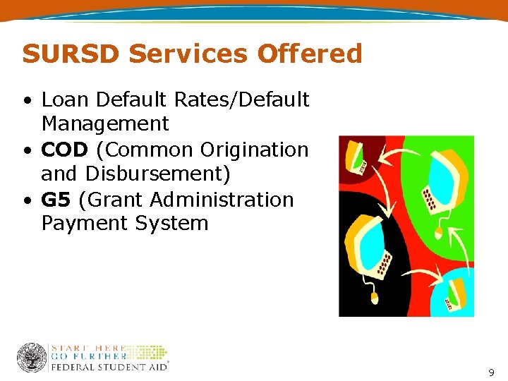 SURSD Services Offered • Loan Default Rates/Default Management • COD (Common Origination and Disbursement)