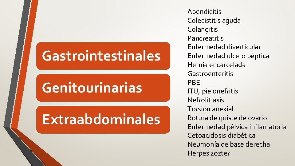 Gastrointestinales Genitourinarias Extraabdominales Apendicitis Colecistitis aguda Colangitis Pancreatitis Enfermedad diverticular Enfermedad úlcero péptica Hernia