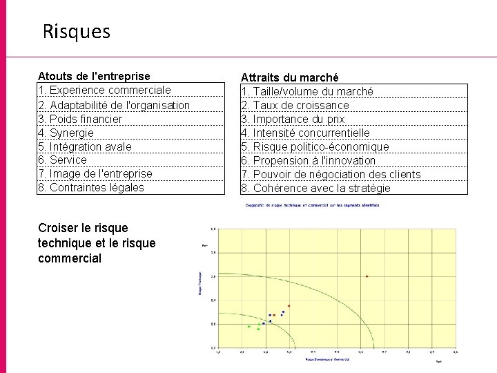 Risques Atouts de l'entreprise 1. Experience commerciale 2. Adaptabilité de l'organisation 3. Poids financier