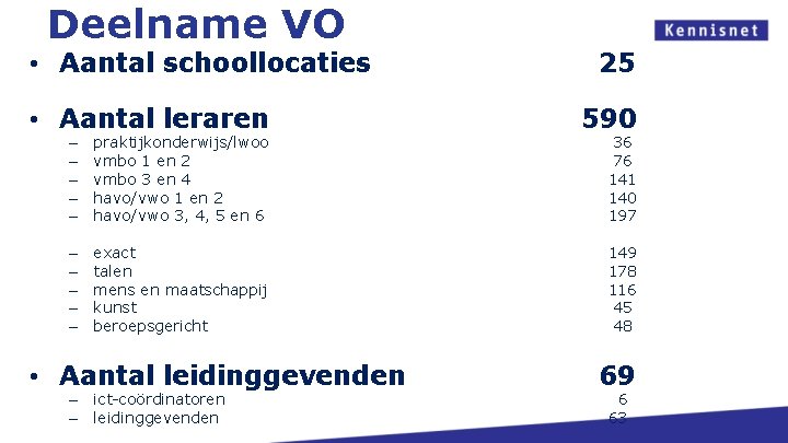 Deelname VO • Aantal schoollocaties • Aantal leraren – – – praktijkonderwijs/lwoo vmbo 1