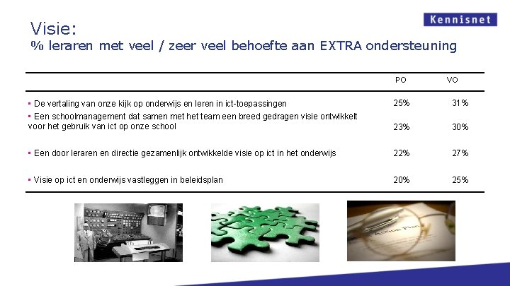 Visie: % leraren met veel / zeer veel behoefte aan EXTRA ondersteuning PO VO