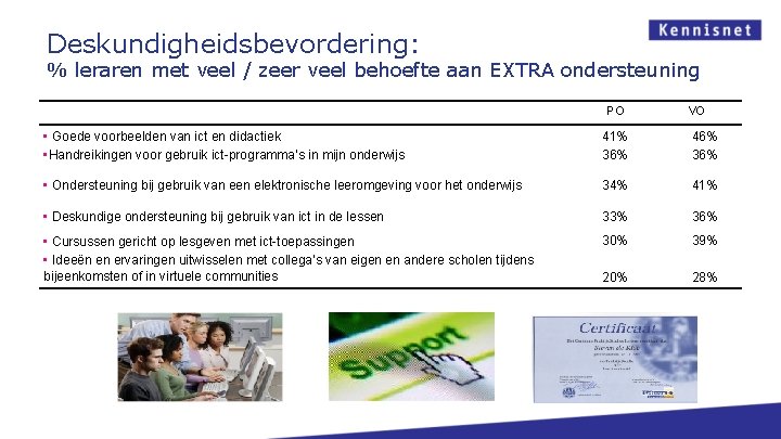 Deskundigheidsbevordering: % leraren met veel / zeer veel behoefte aan EXTRA ondersteuning PO VO