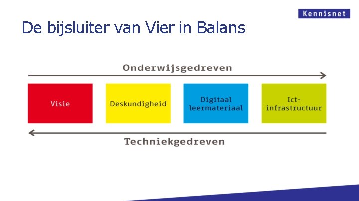 De bijsluiter van Vier in Balans 