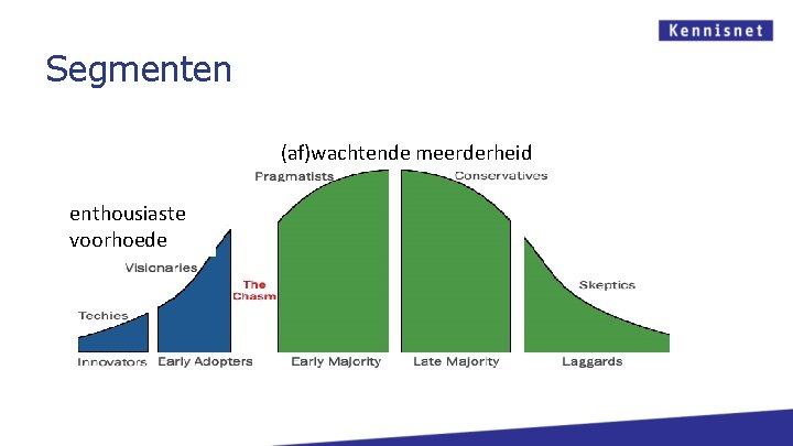 Segmenten § (af)wachtende meerderheid enthousiaste voorhoede 