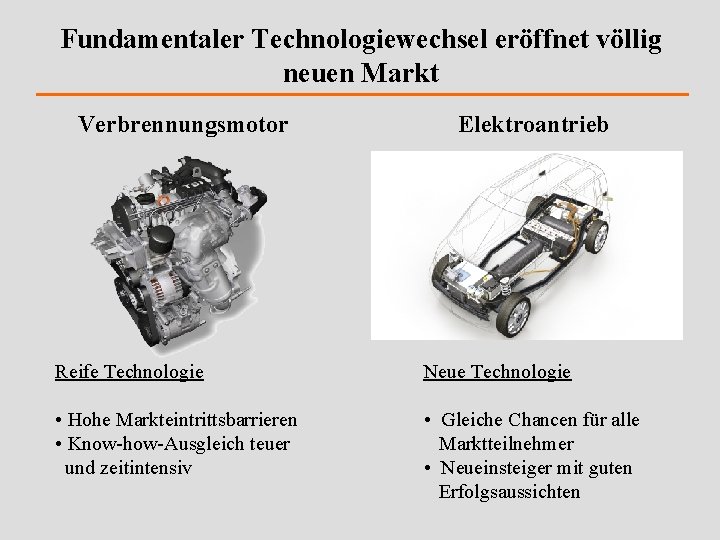 Fundamentaler Technologiewechsel eröffnet völlig neuen Markt Verbrennungsmotor Elektroantrieb Reife Technologie Neue Technologie • Hohe