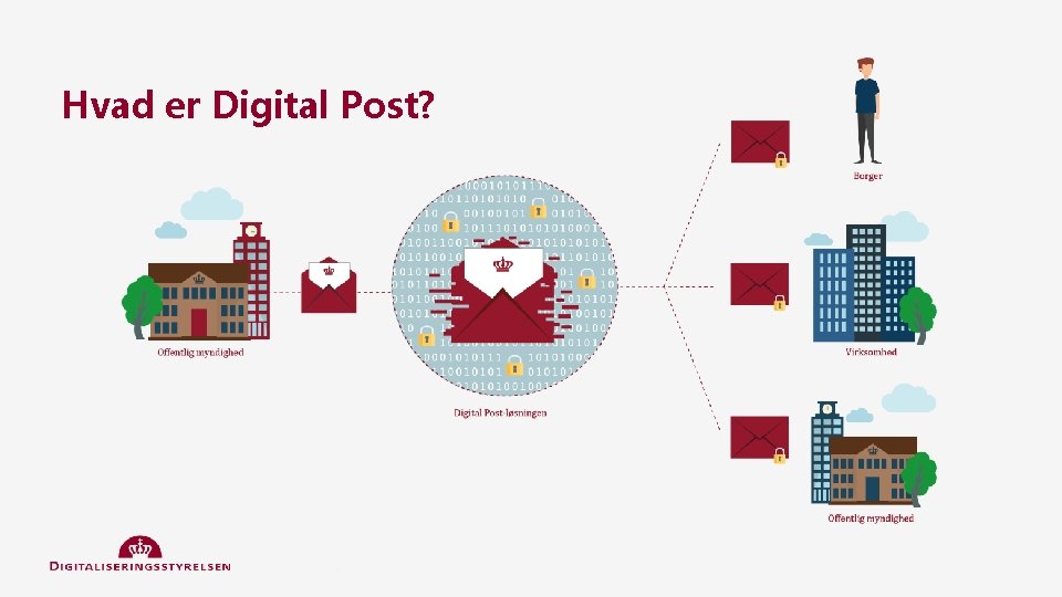 Hvad er Digital Post? 5 