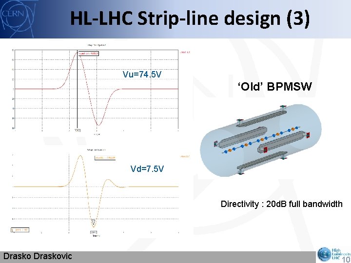 HL-LHC Strip-line design (3) Vu=74. 5 V ‘Old’ BPMSW Vd=7. 5 V Directivity :