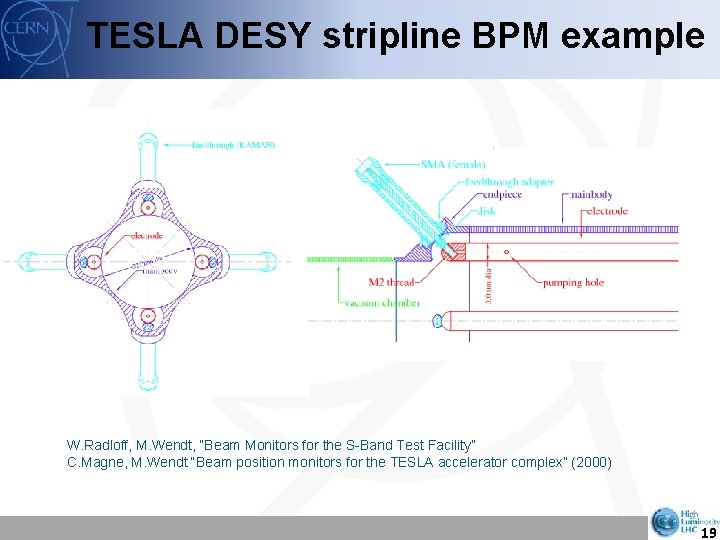 TESLA DESY stripline BPM example W. Radloff, M. Wendt, “Beam Monitors for the S-Band