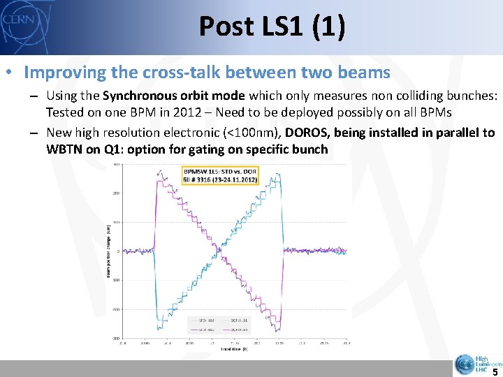Post LS 1 (1) • Improving the cross-talk between two beams – Using the