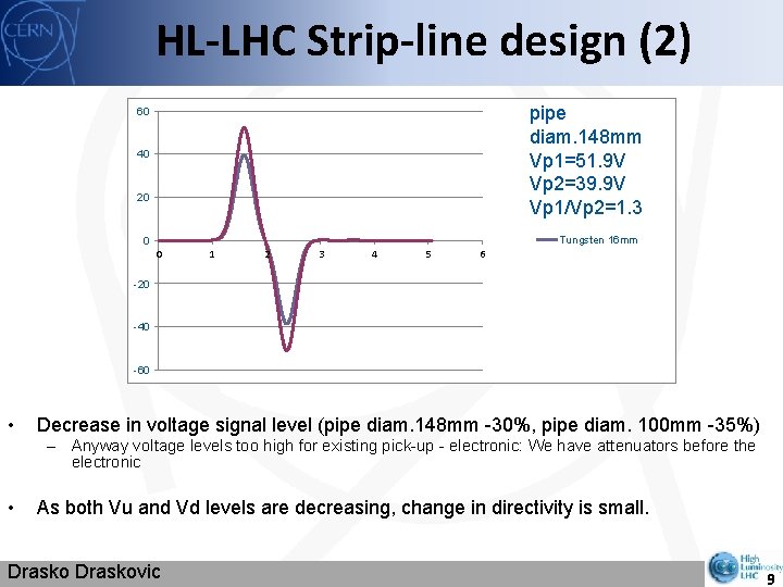 HL-LHC Strip-line design (2) pipe diam. 148 mm Vp 1=51. 9 V Vp 2=39.