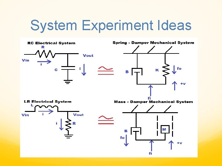 System Experiment Ideas System Experiment Ideas
