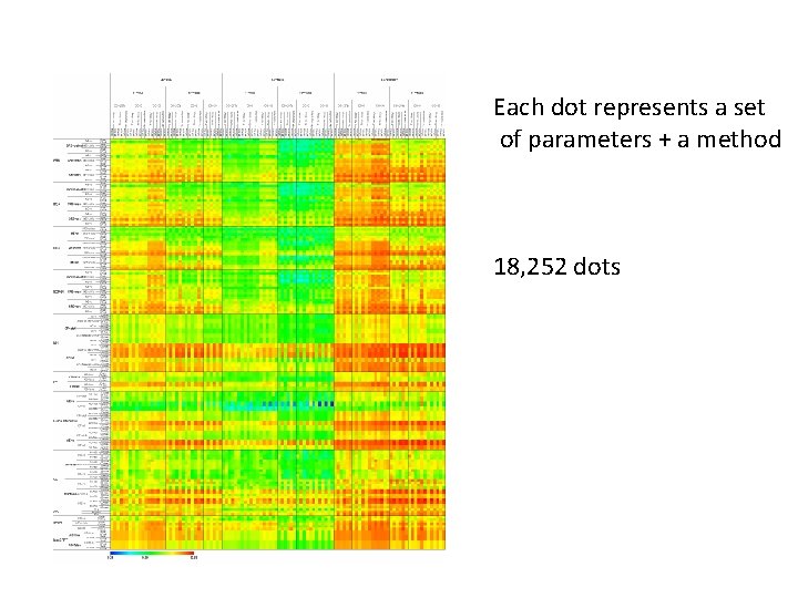 Each dot represents a set of parameters + a method 18, 252 dots 