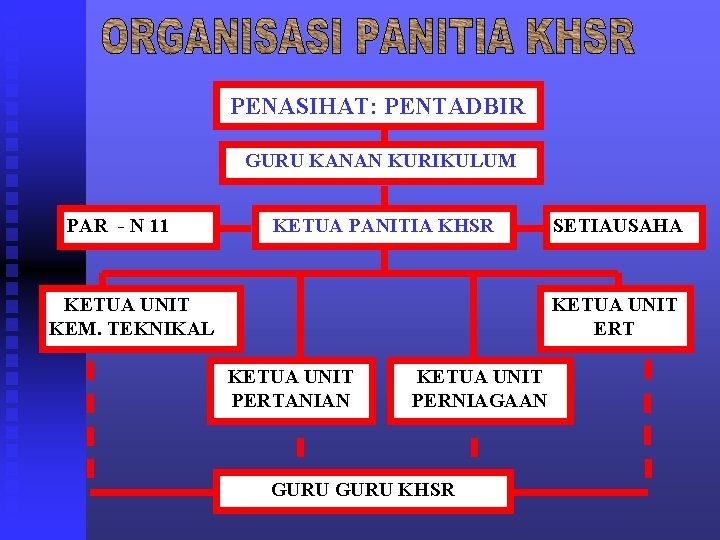 PENASIHAT: PENTADBIR GURU KANAN KURIKULUM PAR - N 11 KETUA PANITIA KHSR KETUA UNIT