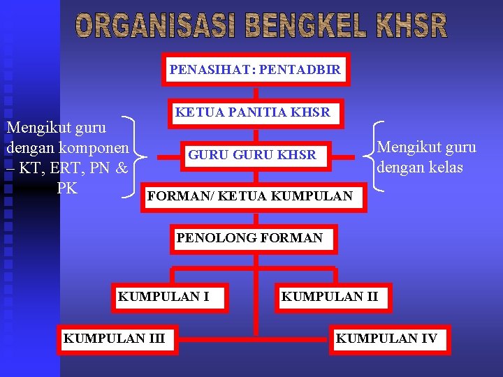 PENASIHAT: PENTADBIR Mengikut guru dengan komponen – KT, ERT, PN & PK KETUA PANITIA