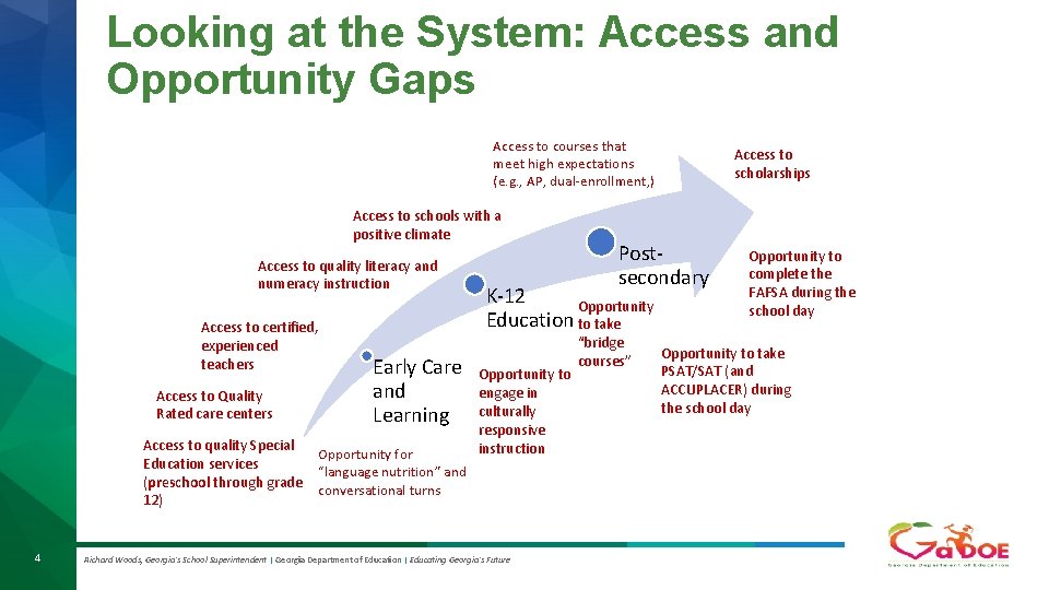 Looking at the System: Access and Opportunity Gaps Access to courses that meet high