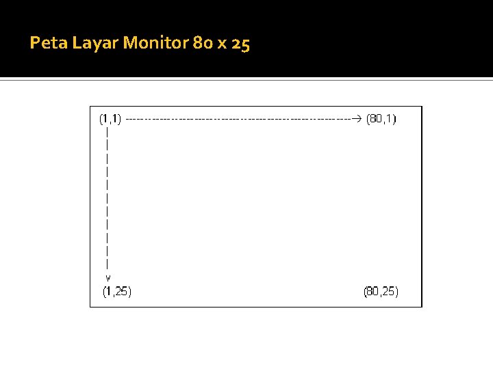 Peta Layar Monitor 80 x 25 