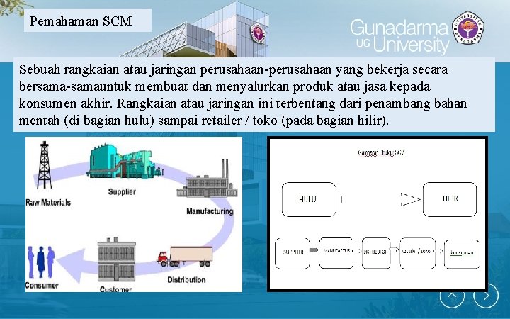 Pemahaman SCM Sebuah rangkaian atau jaringan perusahaan-perusahaan yang bekerja secara bersama-samauntuk membuat dan menyalurkan