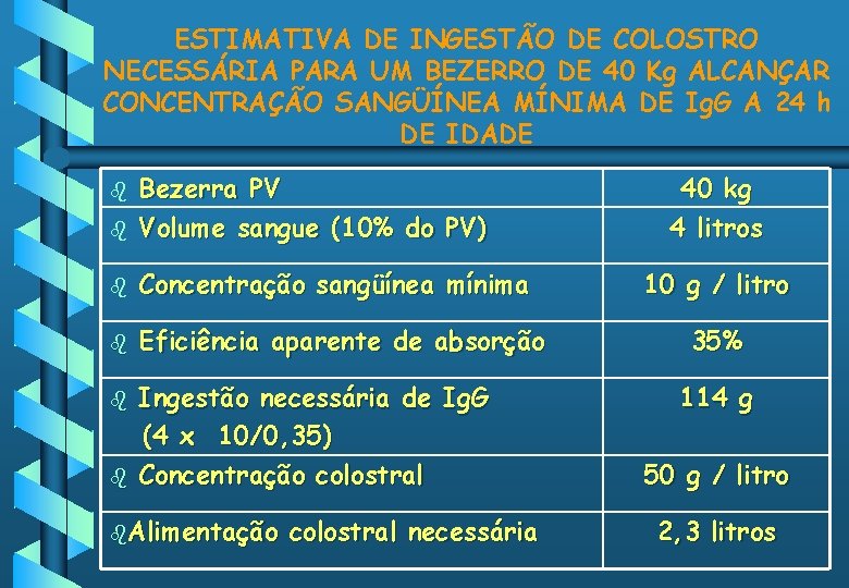 ESTIMATIVA DE INGESTÃO DE COLOSTRO NECESSÁRIA PARA UM BEZERRO DE 40 Kg ALCANÇAR CONCENTRAÇÃO