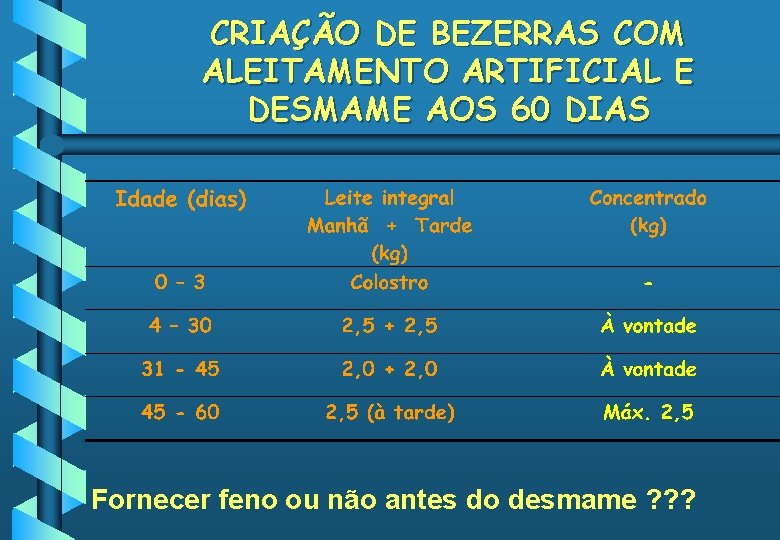 CRIAÇÃO DE BEZERRAS COM ALEITAMENTO ARTIFICIAL E DESMAME AOS 60 DIAS Fornecer feno ou