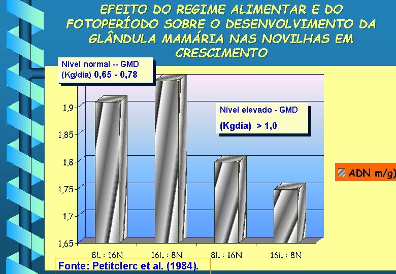 EFEITO DO REGIME ALIMENTAR E DO FOTOPERÍODO SOBRE O DESENVOLVIMENTO DA GL NDULA MAMÁRIA