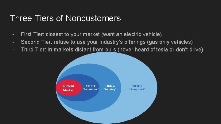 Three Tiers of Noncustomers - First Tier: closest to your market (want an electric