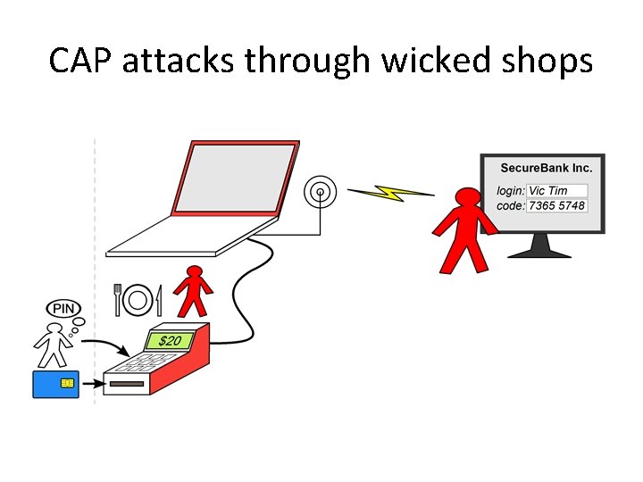 CAP attacks through wicked shops 