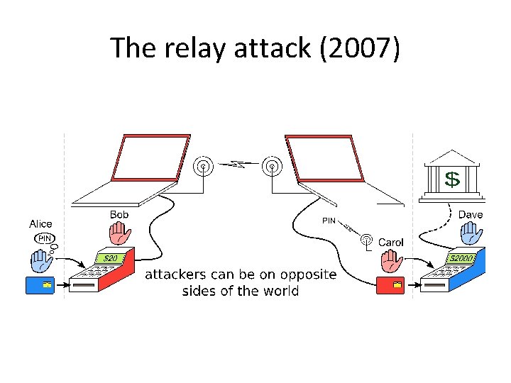 The relay attack (2007) 