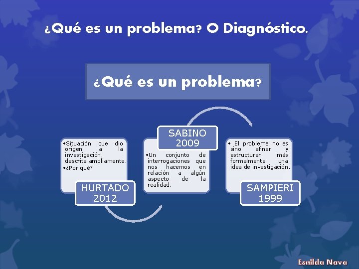 ¿Qué es un problema? O Diagnóstico. ¿Qué es un problema? • Situación que dio
