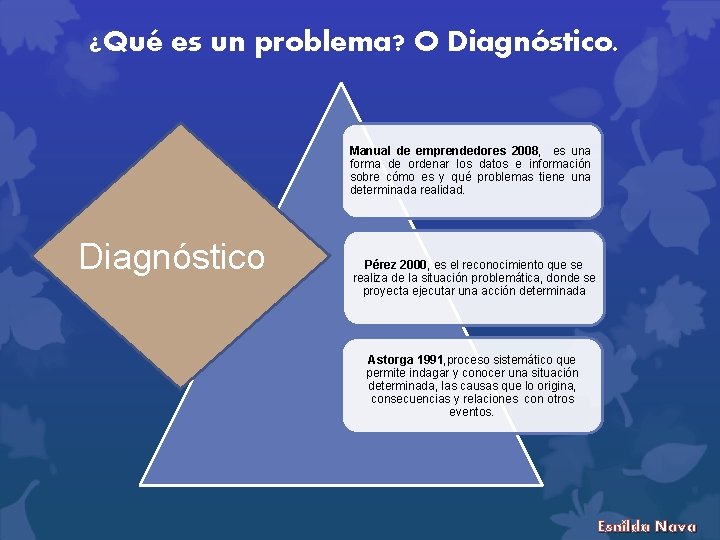 ¿Qué es un problema? O Diagnóstico. Manual de emprendedores 2008, es una forma de