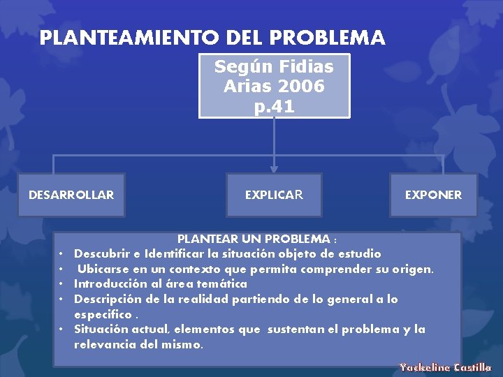 PLANTEAMIENTO DEL PROBLEMA Según Fidias Arias 2006 p. 41 DESARROLLAR • • • EXPLICAR