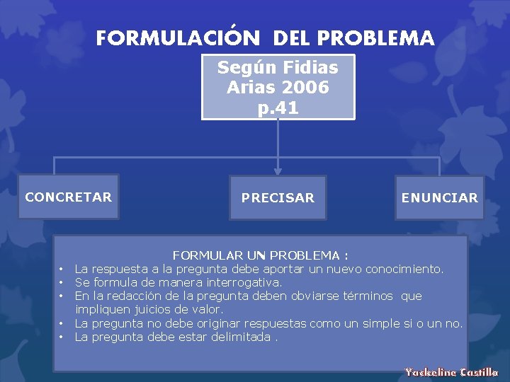 FORMULACIÓN DEL PROBLEMA Según Fidias Arias 2006 p. 41 CONCRETAR • • • PRECISAR