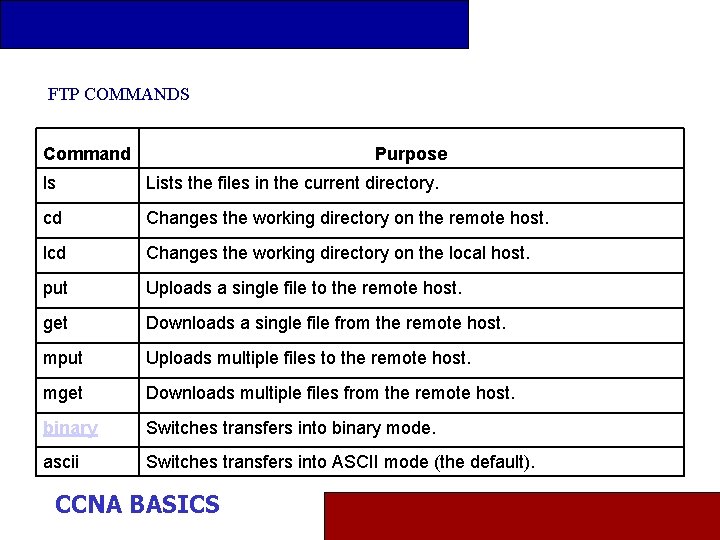 FTP COMMANDS Command Purpose ls Lists the files in the current directory. cd Changes