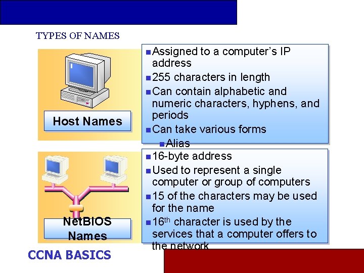 TYPES OF NAMES n Assigned Host Names Net. BIOS Names CCNA BASICS to a