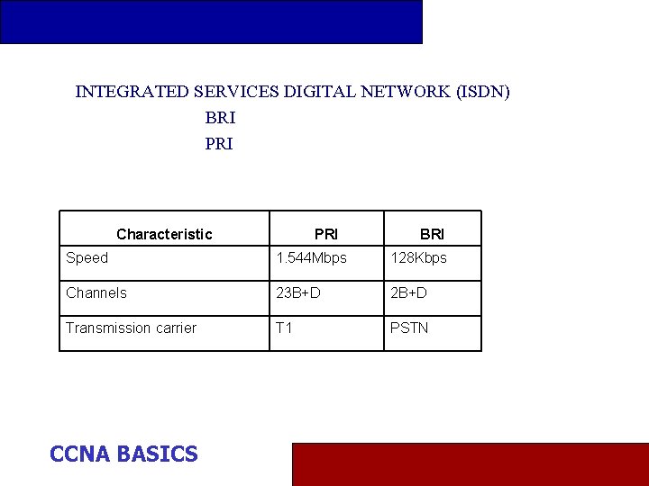 INTEGRATED SERVICES DIGITAL NETWORK (ISDN) BRI PRI Characteristic PRI BRI Speed 1. 544 Mbps