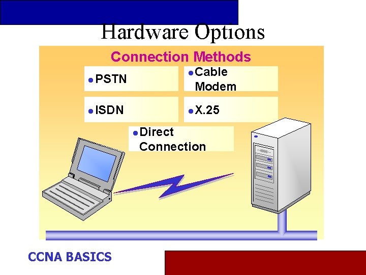 Hardware Options Connection Methods l PSTN l ISDN l l l CCNA BASICS Cable