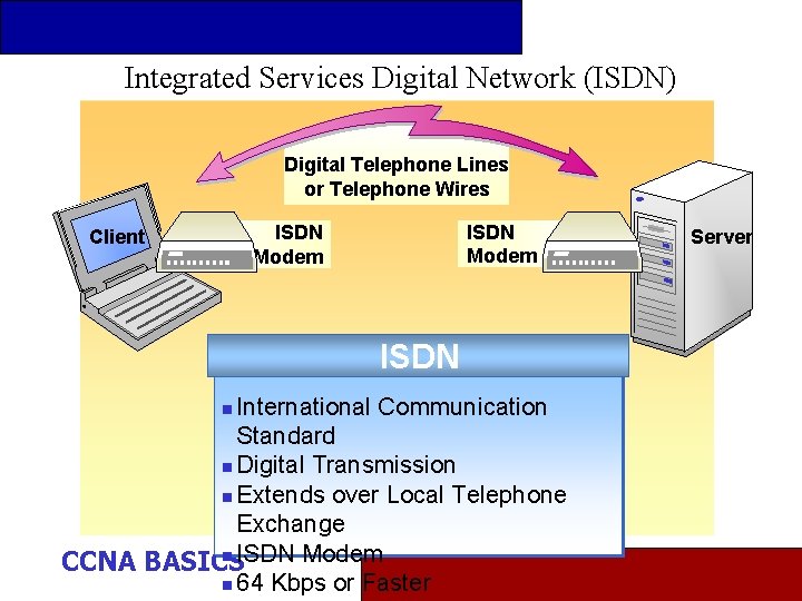 Integrated Services Digital Network (ISDN) Digital Telephone Lines or Telephone Wires ISDN Modem Client