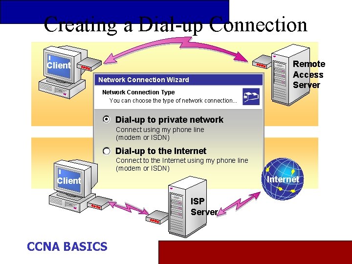 Creating a Dial-up Connection Client Network Connection Wizard Network Connection Type You can choose