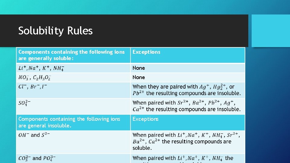 Solubility Rules Components containing the following ions are generally soluble: Exceptions None Components containing