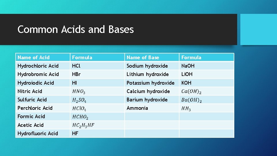 Common Acids and Bases Name of Acid Formula Name of Base Formula Hydrochloric Acid