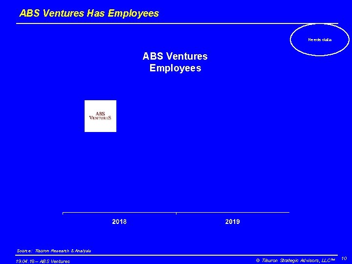 ABS Ventures Has Employees Needs data ABS Ventures Employees Source: Tiburon Research & Analysis