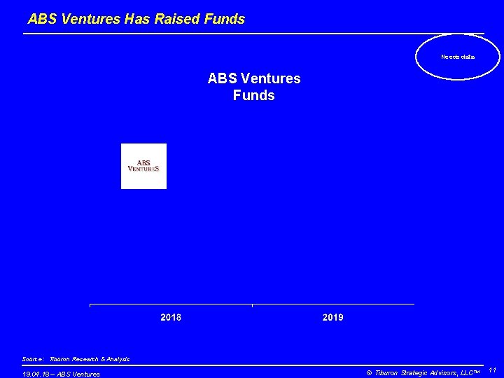 ABS Ventures Has Raised Funds Needs data ABS Ventures Funds Source: Tiburon Research &