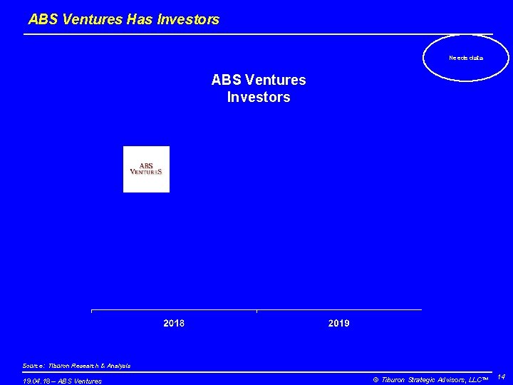 ABS Ventures Has Investors Needs data ABS Ventures Investors Source: Tiburon Research & Analysis