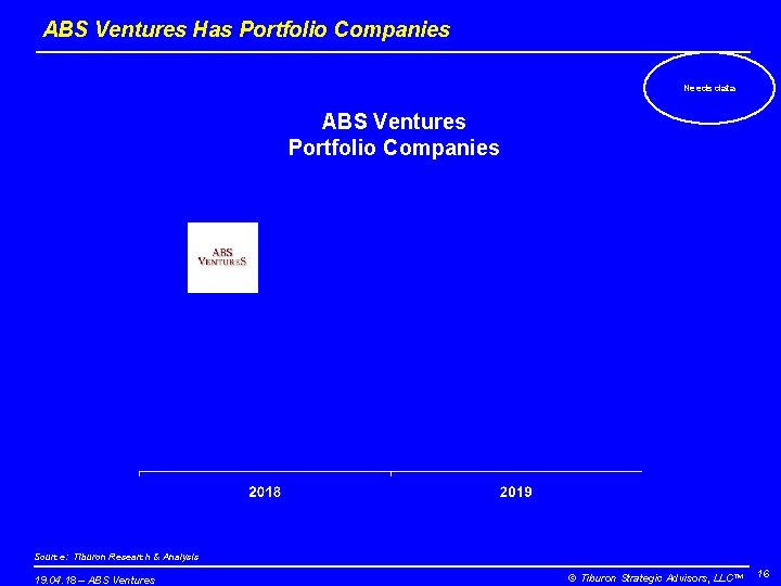 ABS Ventures Has Portfolio Companies Needs data ABS Ventures Portfolio Companies Source: Tiburon Research