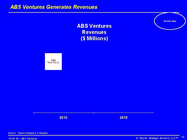 ABS Ventures Generates Revenues Needs data ABS Ventures Revenues ($ Millions) Source: Tiburon Research