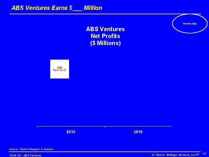 ABS Ventures Earns $___ Million Needs data ABS Ventures Net Profits ($ Millions) Source: