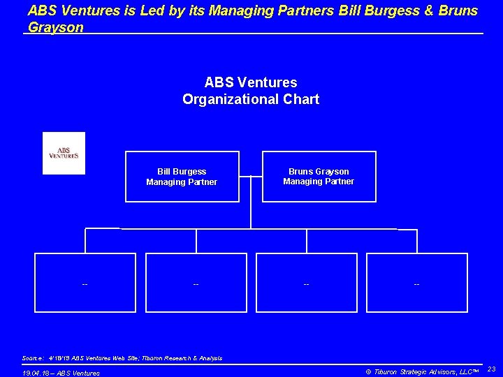 ABS Ventures is Led by its Managing Partners Bill Burgess & Bruns Grayson ABS