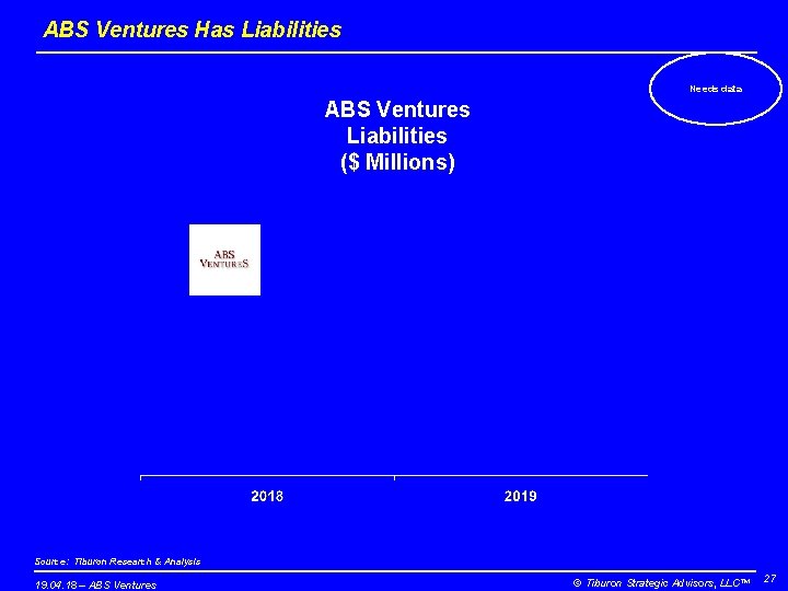 ABS Ventures Has Liabilities Needs data ABS Ventures Liabilities ($ Millions) Source: Tiburon Research