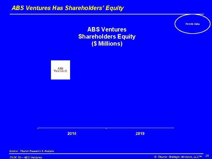 ABS Ventures Has Shareholders’ Equity Needs data ABS Ventures Shareholders Equity ($ Millions) Source: