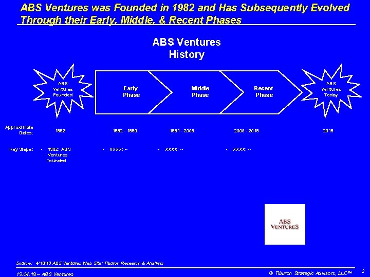 ABS Ventures was Founded in 1982 and Has Subsequently Evolved Through their Early, Middle,