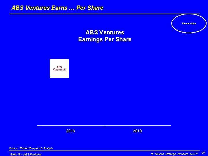 ABS Ventures Earns … Per Share Needs data ABS Ventures Earnings Per Share Source: